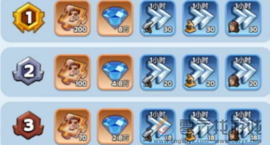 无尽冬日英雄装备获取攻略(图3) 无尽冬日英雄装备获取攻略(图3)