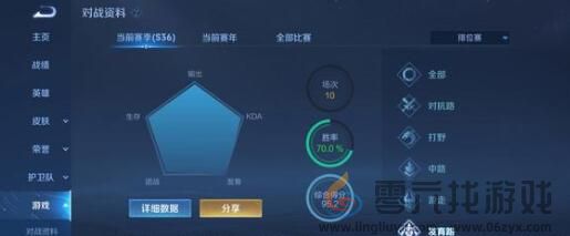 王者荣耀十排多久上线(图1) 王者荣耀十排多久上线(图1)