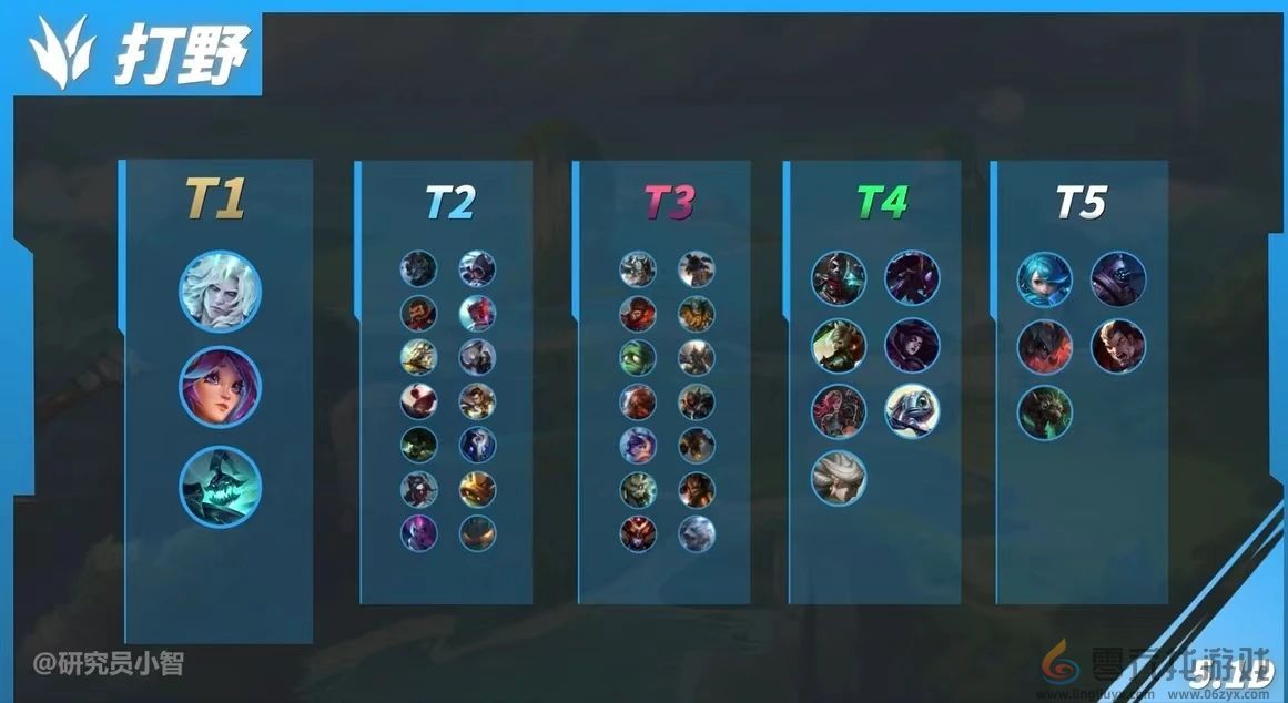 英雄联盟手游5.2版本打野英雄强度排行(图1) 英雄联盟手游5.2版本打野英雄强度排行(图1)