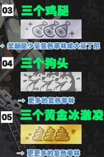 绝区零嗷呜报刊亭刮刮卡都有哪些奖励(图2)