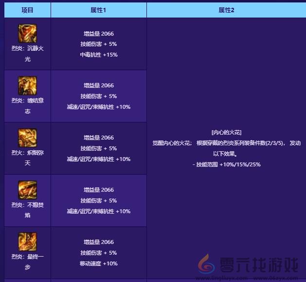 dnf贴膜装备一览(图1) dnf贴膜装备一览(图1)