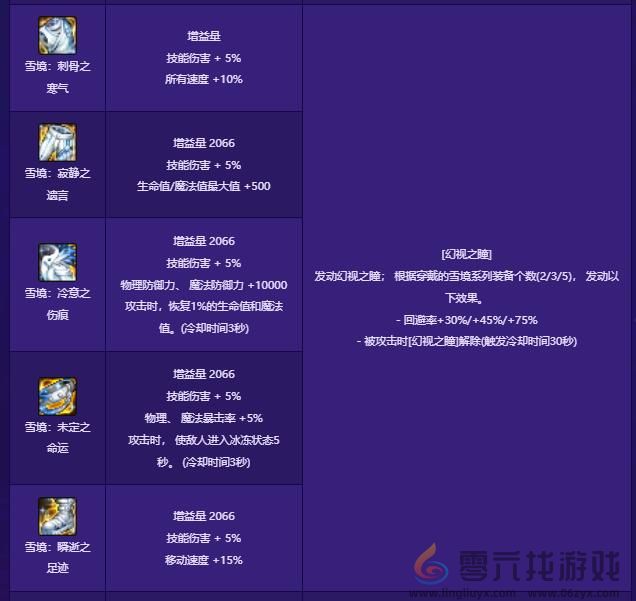 dnf贴膜装备一览(图2) dnf贴膜装备一览(图2)