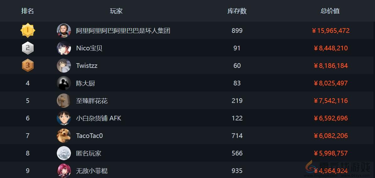 csgo排行榜位置(图1) csgo排行榜位置(图1)