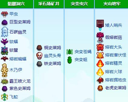 星露谷物语怪物分布在哪(图2) 星露谷物语怪物分布在哪(图2)