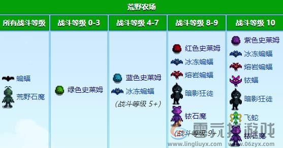 星露谷物语怪物分布在哪(图3) 星露谷物语怪物分布在哪(图3)