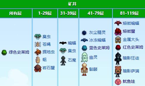 星露谷物语怪物分布在哪(图1) 星露谷物语怪物分布在哪(图1)