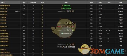 魔兽世界怀旧服刷铁炉堡声望的方法(图1) 魔兽世界怀旧服刷铁炉堡声望的方法(图1)