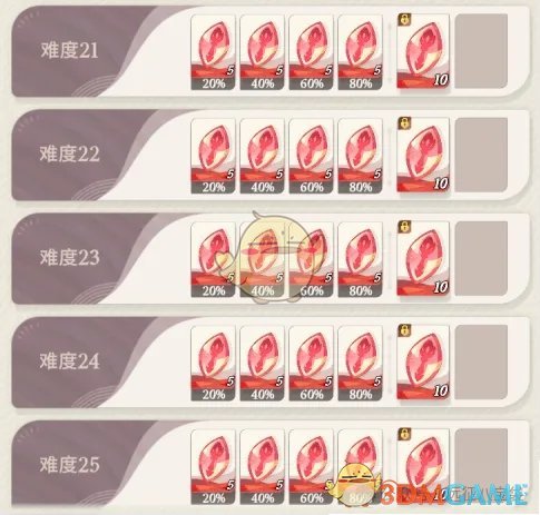 剑与远征启程公会狩魔奖励一览(图6) 剑与远征启程公会狩魔奖励一览(图6)