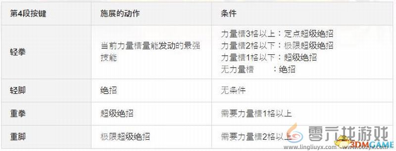 拳皇15连击打法分享(图5) 拳皇15连击打法分享(图5)