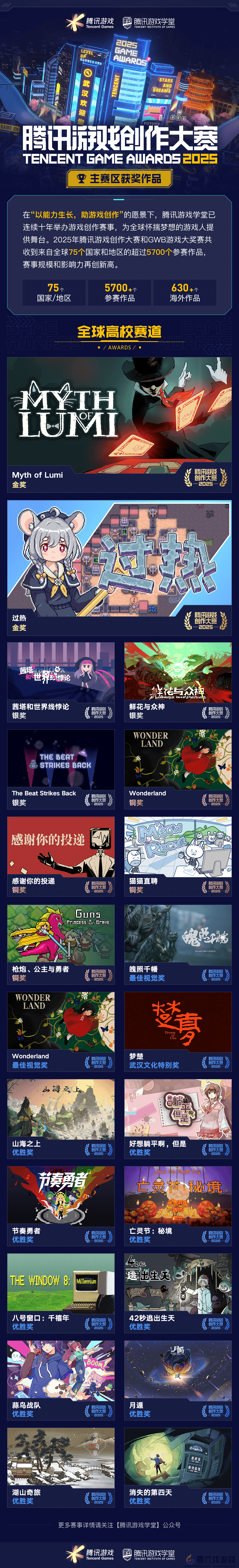 海内外5744个创意作品争夺85获奖席位，2025腾讯游戏创作大赛获奖结果揭晓(图4)
