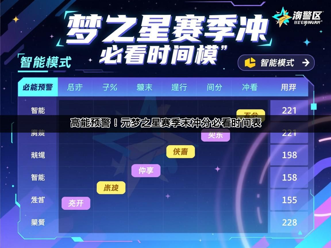 高能预警！元梦之星赛季末冲分必看时间表
