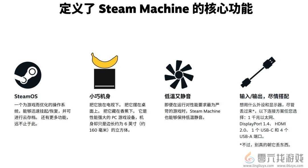 Steam Machine运行Linux系统 因此无法游玩《战地6》《COD》等游戏(图6)