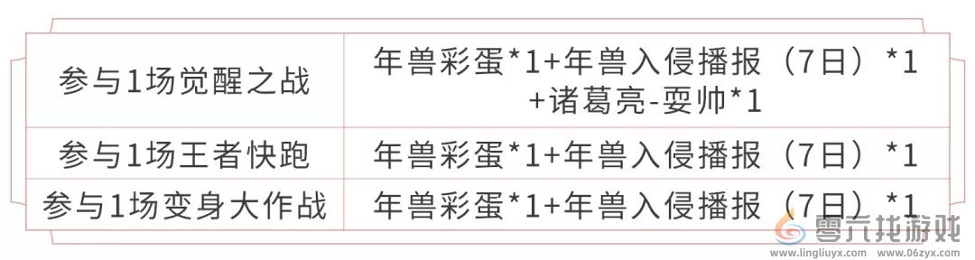 《王者荣耀》新春王者快跑活动开启(图2)