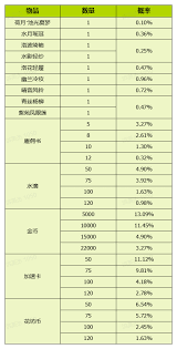 我的花园世界花园游戏概率是多少